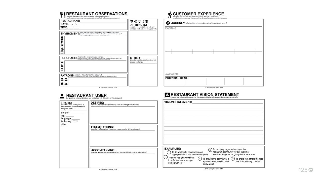 Design thinking restaurant process